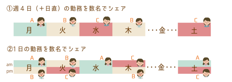 岡山大学病院 ワークシェアリング（医員）　利用募集について